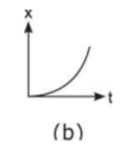 A diagram of a function AI-generated content may be incorrect.