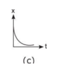 A diagram of a function AI-generated content may be incorrect.