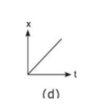 A diagram of a function AI-generated content may be incorrect.