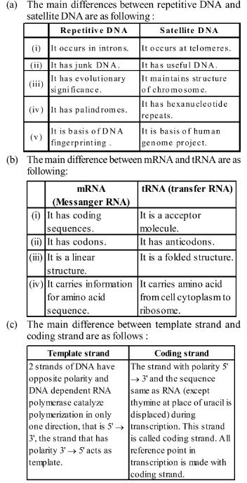 Differentiate between the followings: (a) Repetitive DNA and Satellite