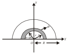Find the centre of mass of a uniform (a) half-disc, (b) quarter-disc.