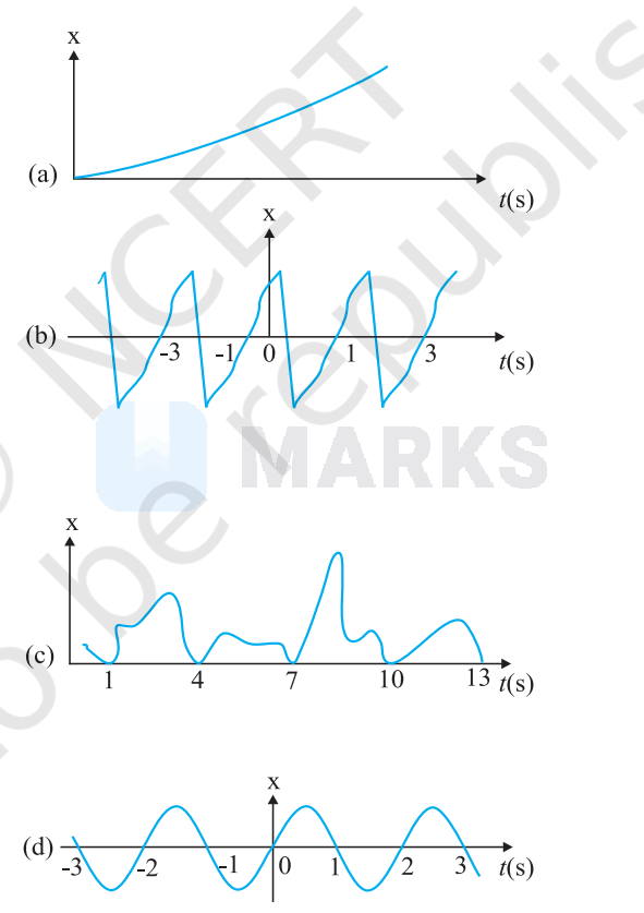 Fig. depicts four x-t plots for linear motion of a particle. Which of ...