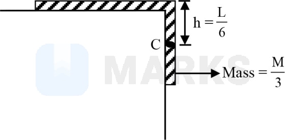 A uniform chain of length L and mass M is lying on a smooth table and ...