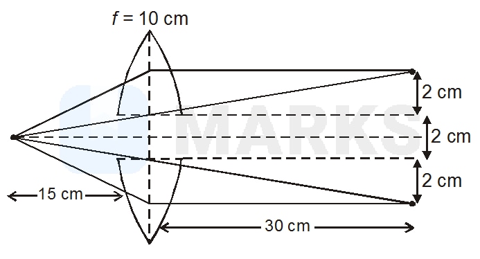 A point object is placed as shown. The two pieces are of the same lens ...