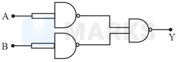 The combination of gates shown in the figure below produces