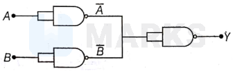 The combination of gates shown in the figure below produces.
