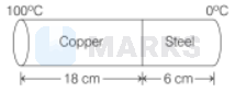 The coefficient of thermal conductivity of copper is 9 times that of ...