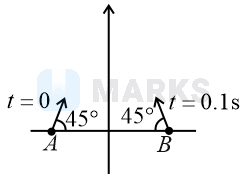 List I describes four systems, each with two particles A and B in ...