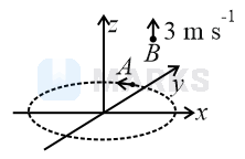 List I describes four systems, each with two particles A and B in ...