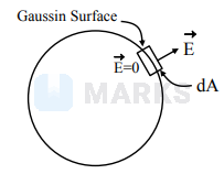 Ques: σ is the uniform surface charge density of a thin spherical shell ...