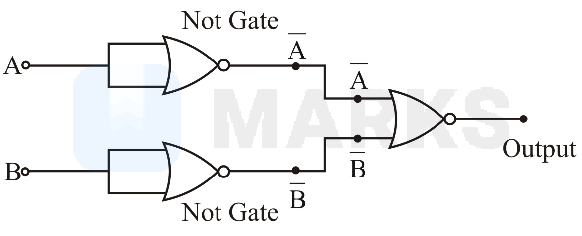 Identify the logic operation performed by the given circuit